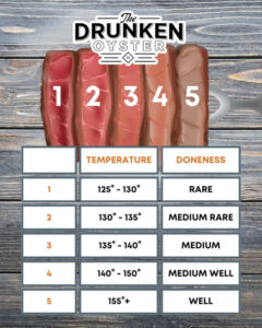 Order the Best Steak in Amarillo with this Doneness Scale